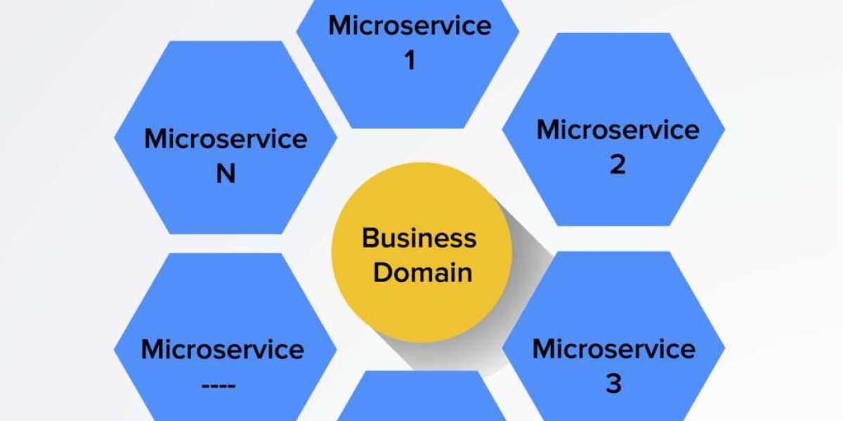 Microservices Architecture Market Estimated To Experience A Hike In Growth By 2030 MRFR