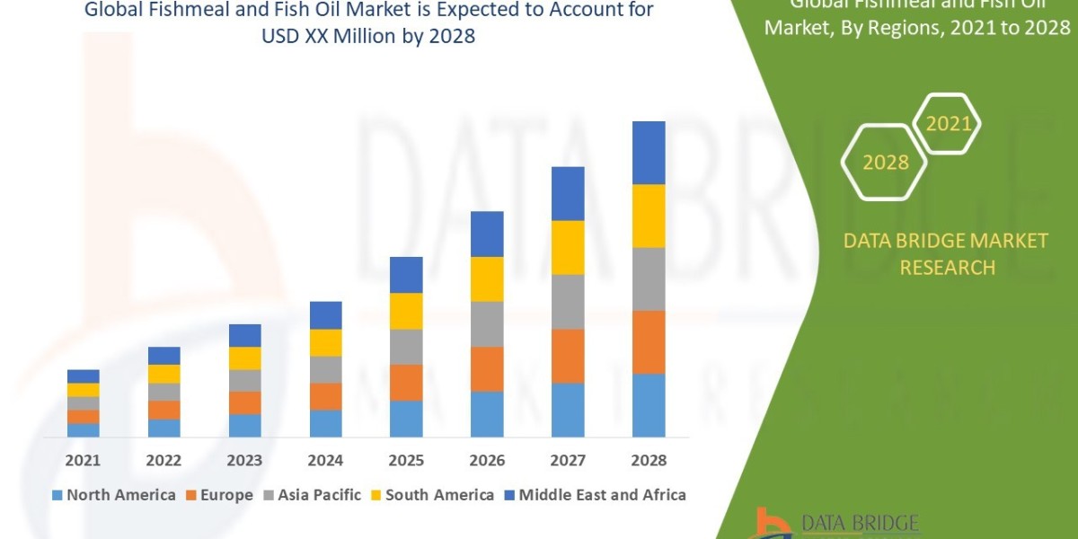 Fishmeal and Fish Oil Market share Analysis, Trajectory, Analytics Report & Forecast 2028