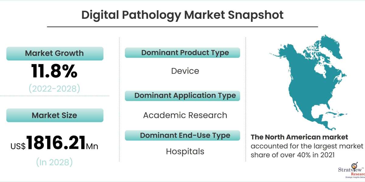 Revolutionizing Diagnostics: The Rise of Digital Pathology