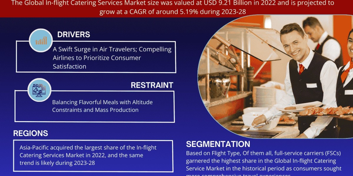 In-flight Catering Services Market Size, Growth Analysis, Top Brands, Report 2023-2028