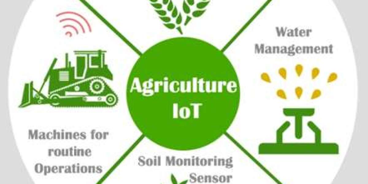 IoT in Agriculture Market Growth Trends by Manufacturers, Regions, Type and Application Forecast to 2032