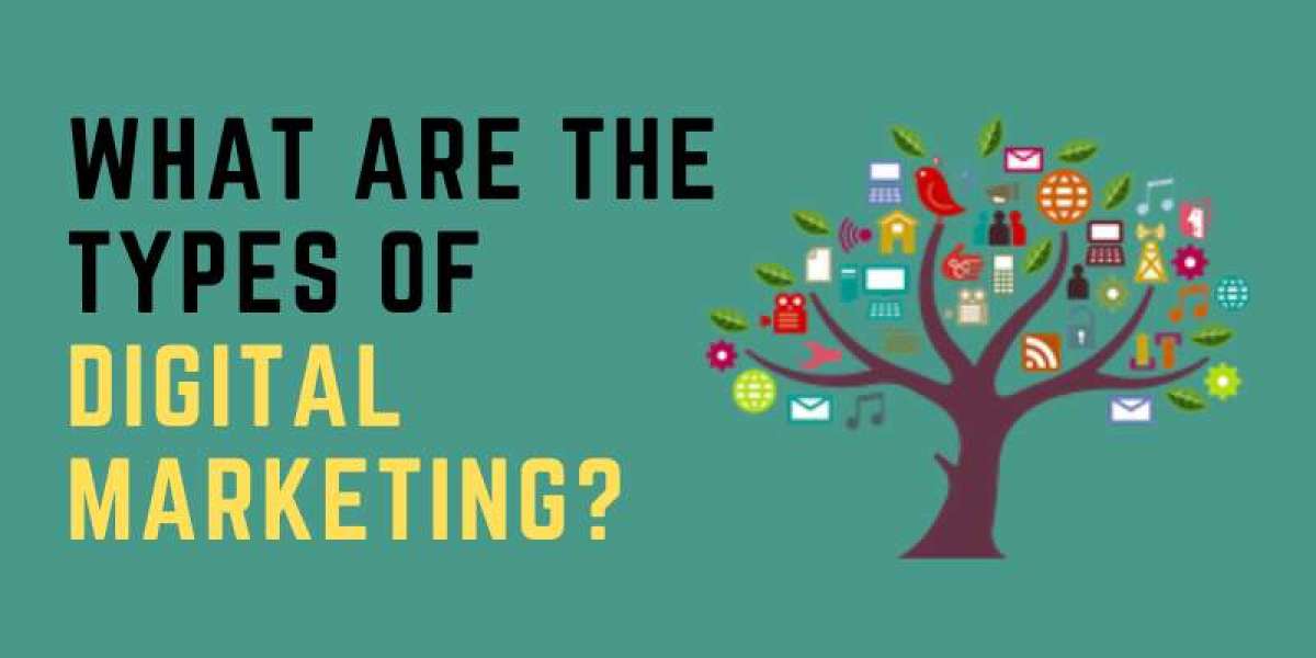 What Are The Types Of Digital Marketing?