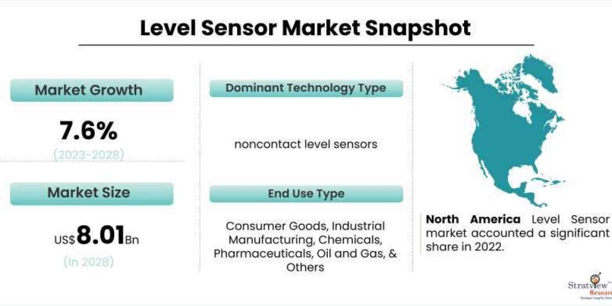 Level sensor Market to Witness Robust Expansion by 2028