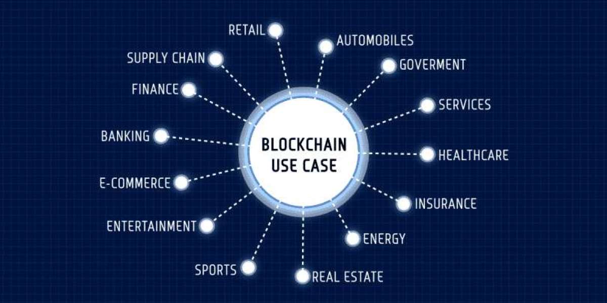 Blockchain Technology Market Size, Type, Application and Forecast To 2030