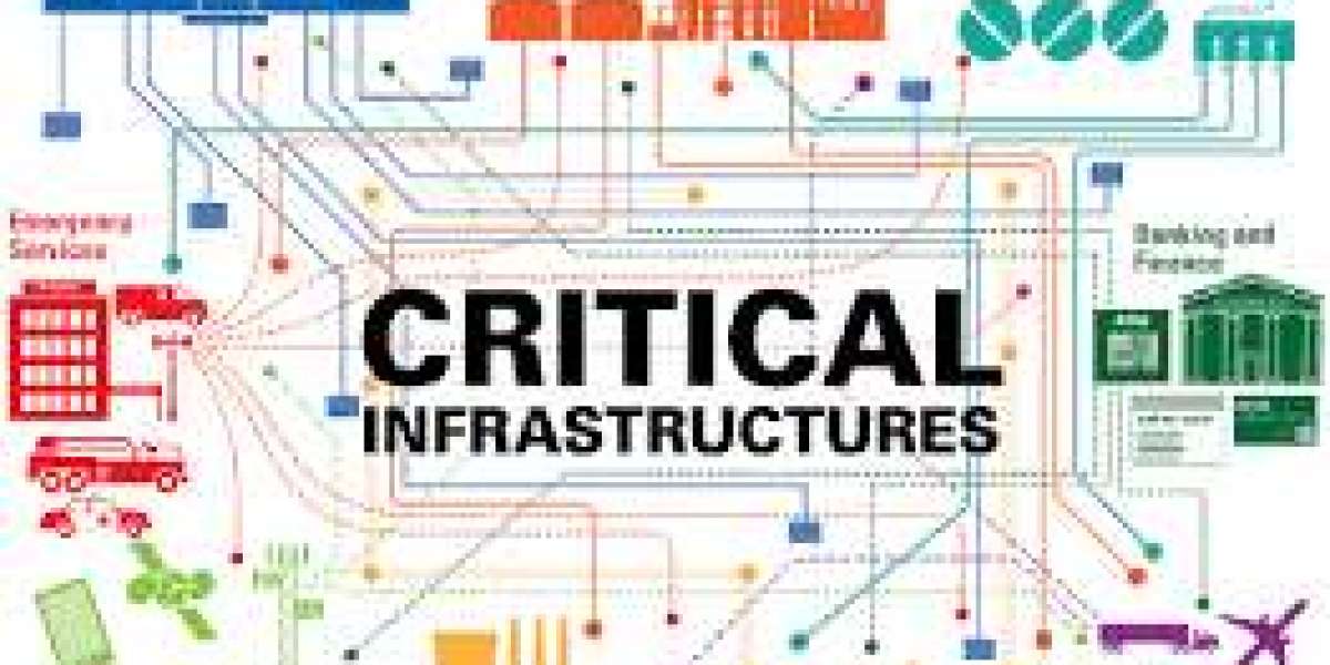 Critical Infrastructure Protection Market Global Opportunity Analysis and Industry Forecast 2023-2032