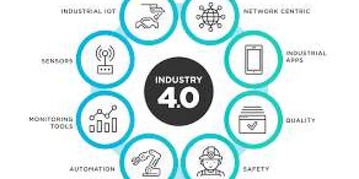 Industrial Internet of Things (IIoT) Market Report Covers Future Trends with Research 2020 to 2030
