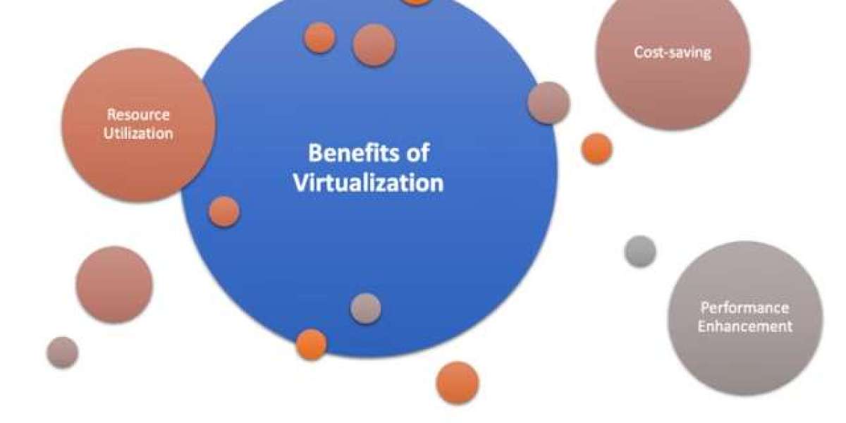 Virtualization Security Market Share Growing Rapidly with Recent Trends and Outlook 2030