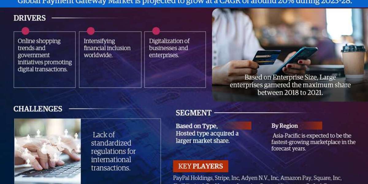 Payment Gateway Market Size, Business Opportunity and Future Demand by 2028 | MarkNtel