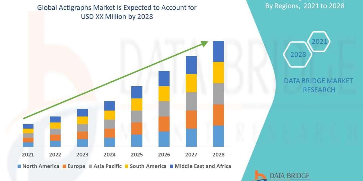 Actigraphs Market to Obtain Overwhelming Growth of USD  XX Million by 2028, Size, Share, Trends, Growth Opportunities an