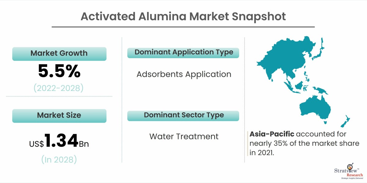 Activated Alumina: The Sustainable Solution for Industrial Filtration