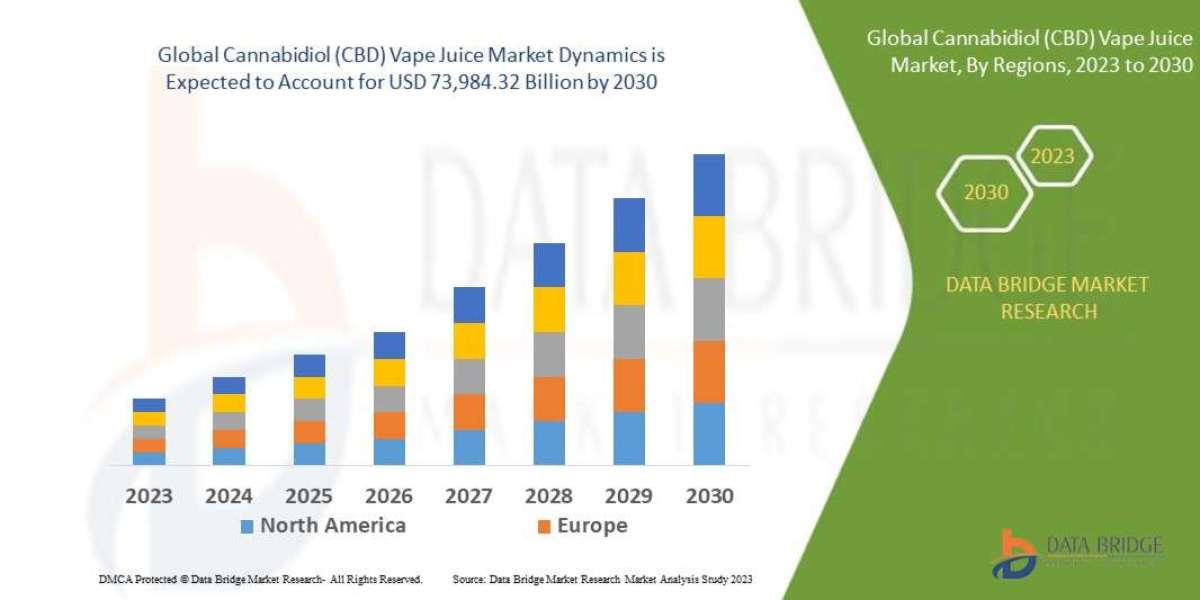 Cannabidiol (CBD) Vape Juice Trends, Share, Industry Size, Growth, Demand, Opportunities and Forecast By 2030