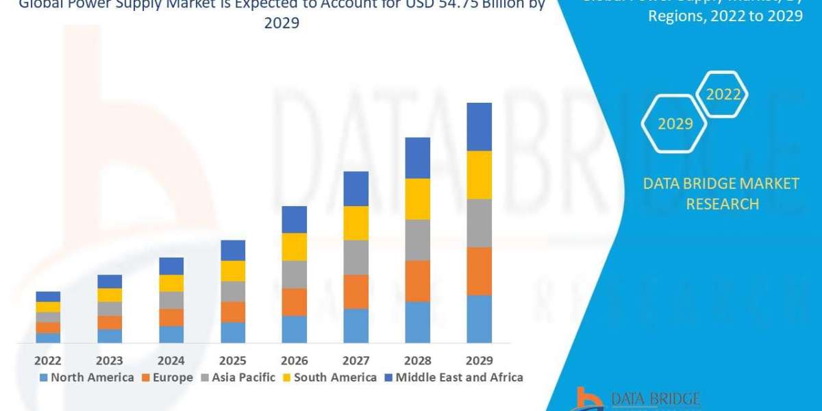Power Supply Market to Exceed Valuation of USD 54.75 billion at an 6.75% CAGR by 2029