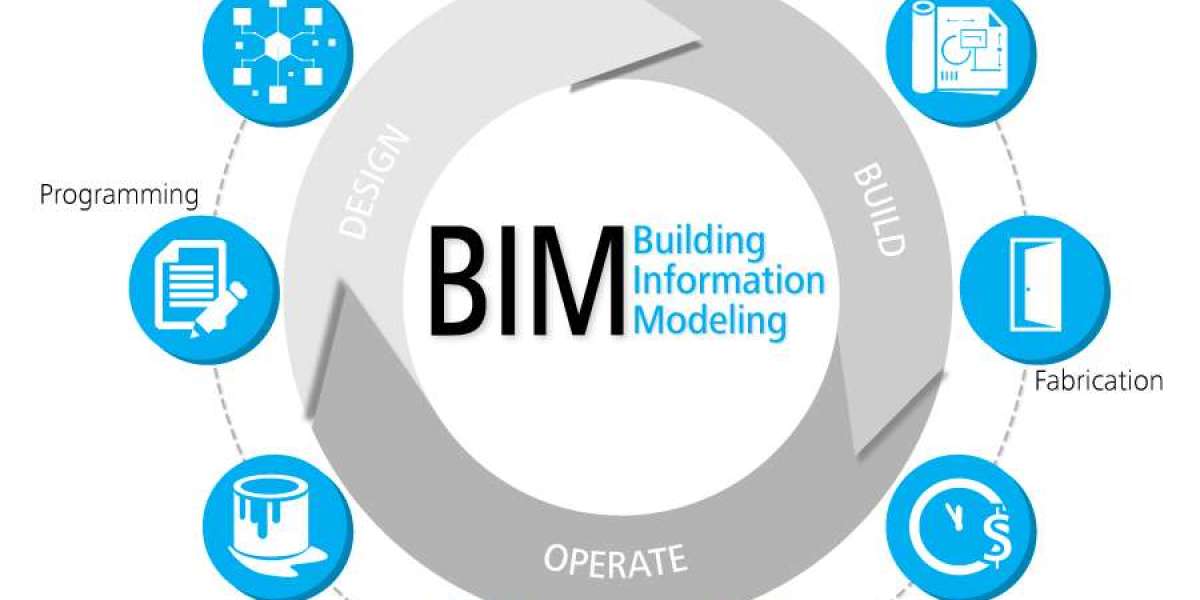 Building Information Modelling (BIM) Market Size- Industry Share, Growth, Trends and Forecast 2030