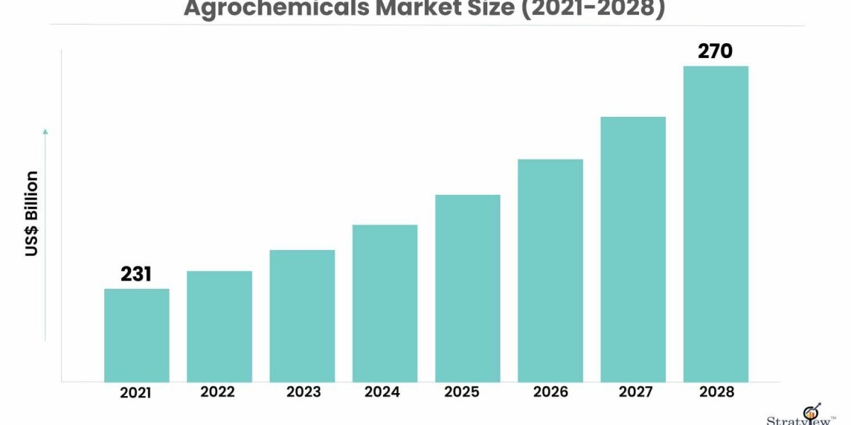 Precision Agriculture and Its Impact on the Agrochemicals Market
