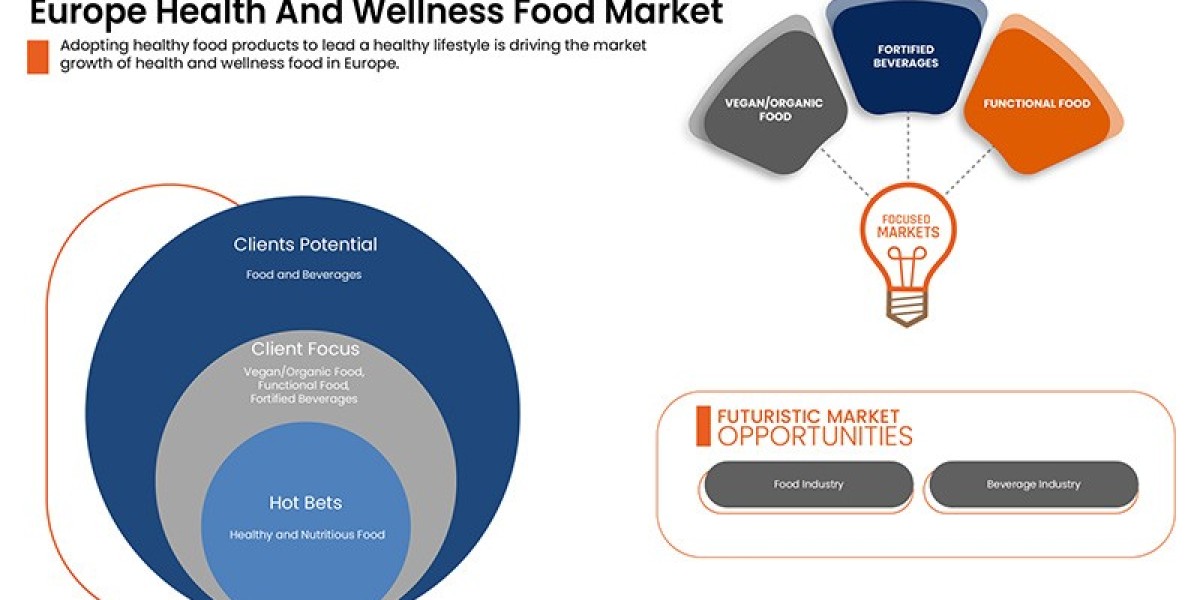 Europe Health and Wellness Food Market  Growth Prospects, Trends and Forecast Up to 2029