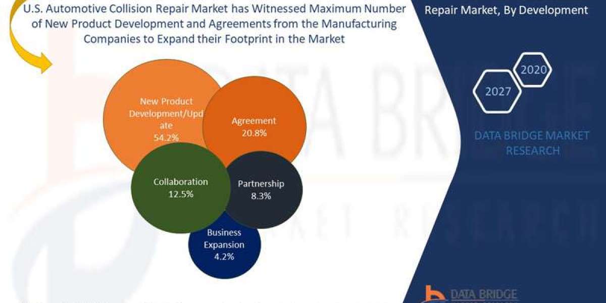 U.S. Automotive Collision Repair Size, Share, Growth, Demand, Emerging Trends and Forecast by 2030