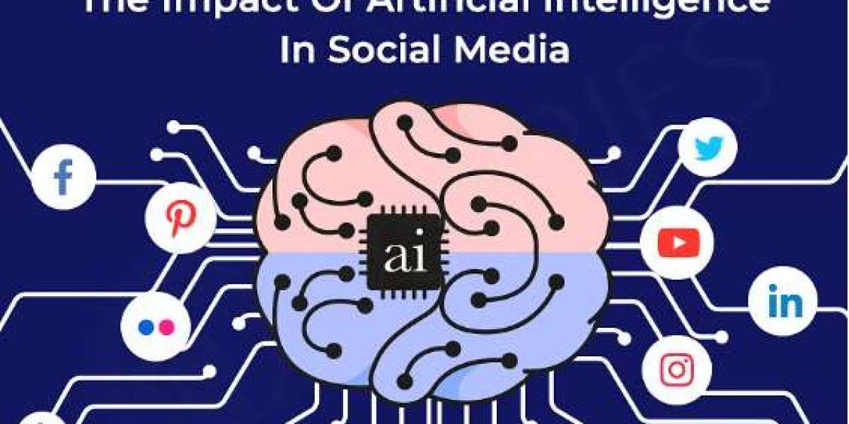 AI in Social Media Market Professional Survey Report 2032