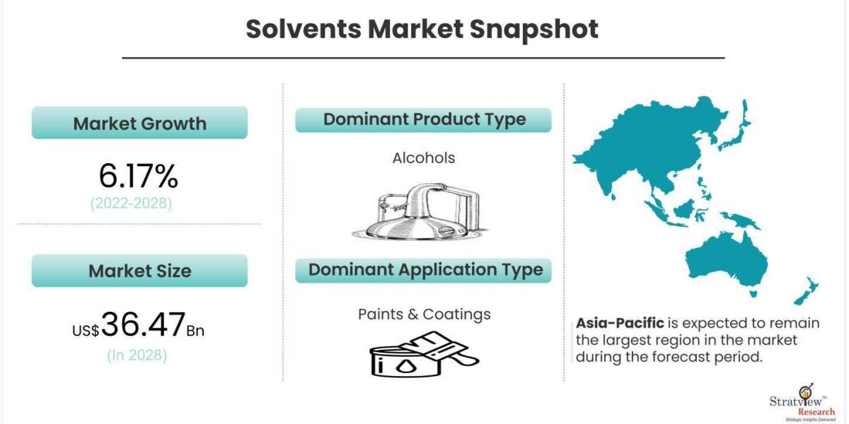 Challenges and Regulations in the Solvents Market: What You Need to Know
