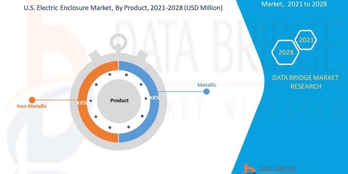 Market Analysis & Insight - U.S. Electric Enclosure Market