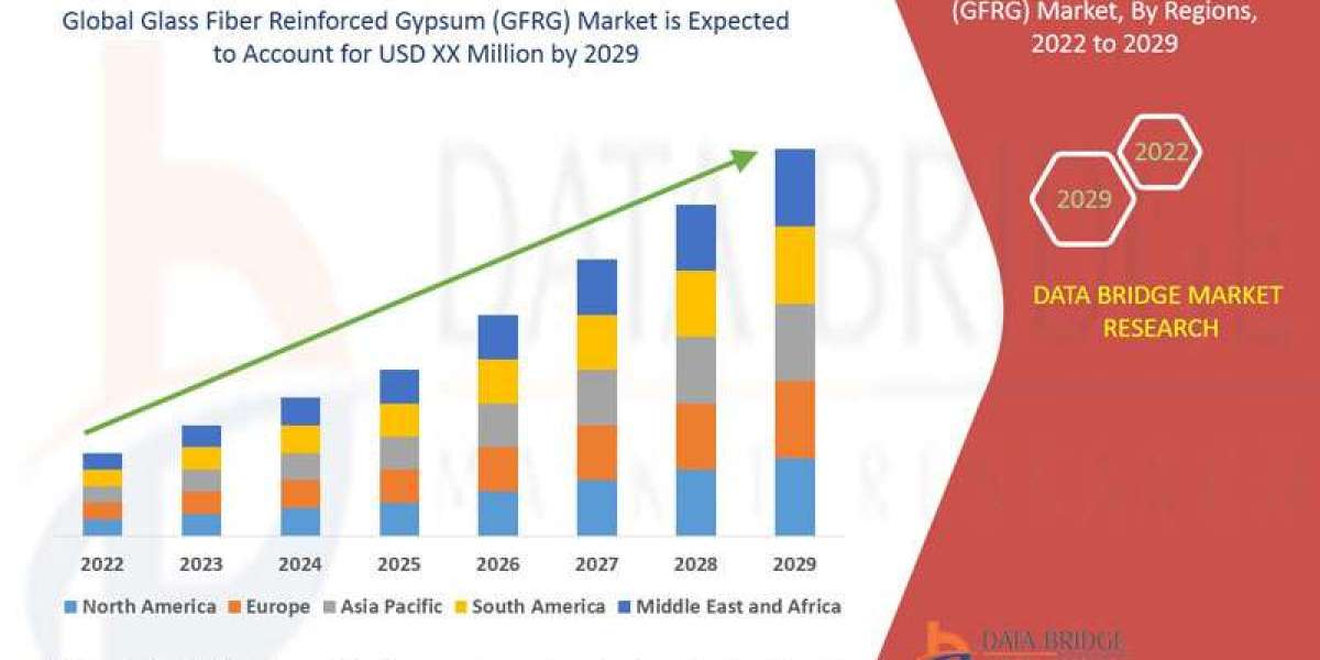 Glass Fiber Reinforced Gypsum (GFRG) Market Trends, Drivers, and Restraints: Analysis and Forecast by 2030