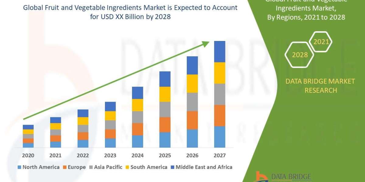 Fruit and Vegetable Ingredients Market   segment, Trends, Drivers, and Restraints: Analysis and Forecast by 2030