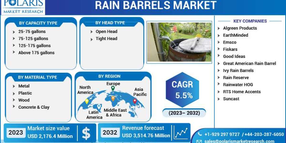 Rain Barrels Market Leading Growth Drivers, Emerging Audience, Segments, Sales, Trends & Analysis 2032