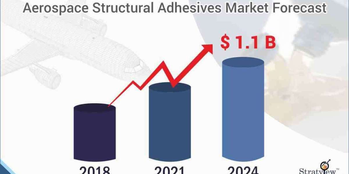Aerospace Structural Adhesives Market to Witness a Handsome Growth during 2019-2024