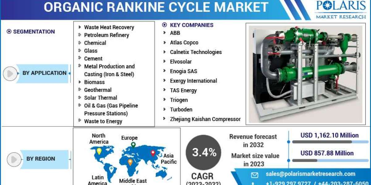 Organic Rankine Cycle Market Leading Growth Drivers, Emerging Audience, Segments, Sales, Trends & Analysis 2032