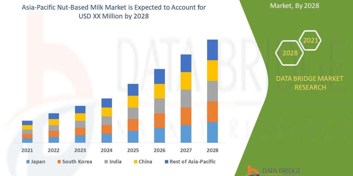 Asia-Pacific Nut-Based Milk Trends, Drivers, and Restraints: Analysis and Forecast by 2028