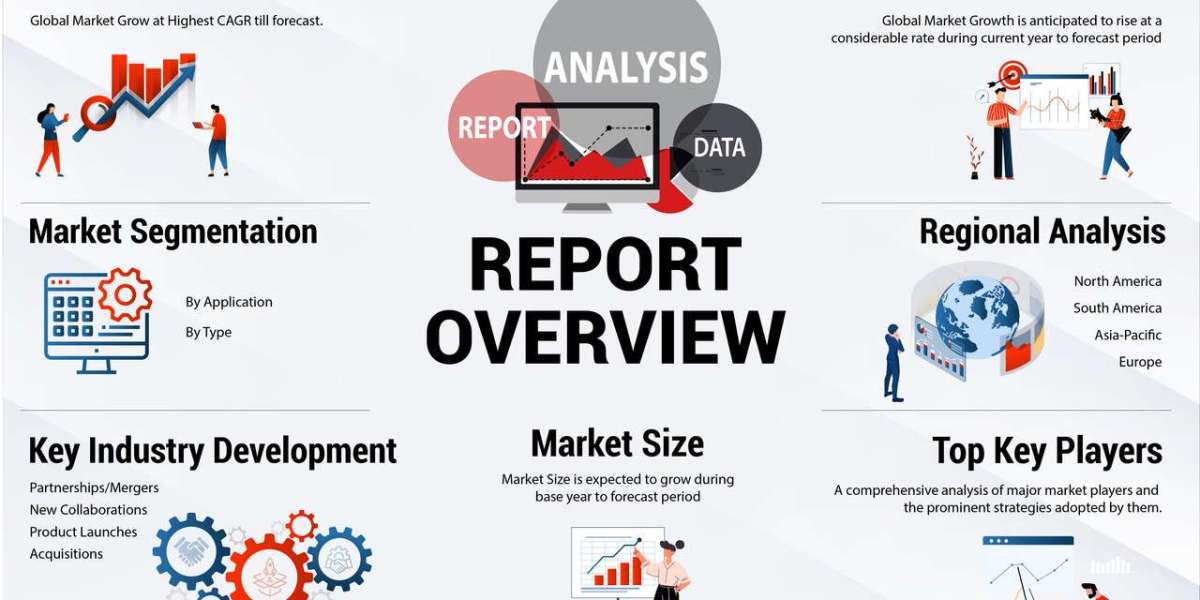 Video Analytics Market Growth: Projections and Analysis