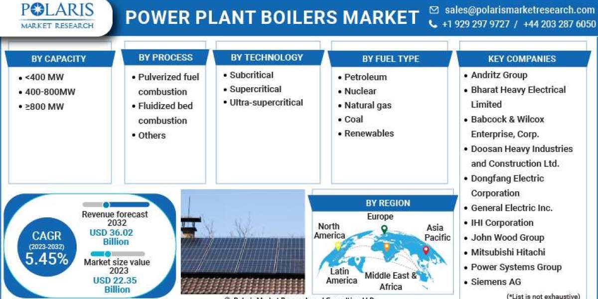 Power Plant Boilers Market Size, Share, Competitors Strategy, Industry Growth and Recent Trends by Forecast to 2032