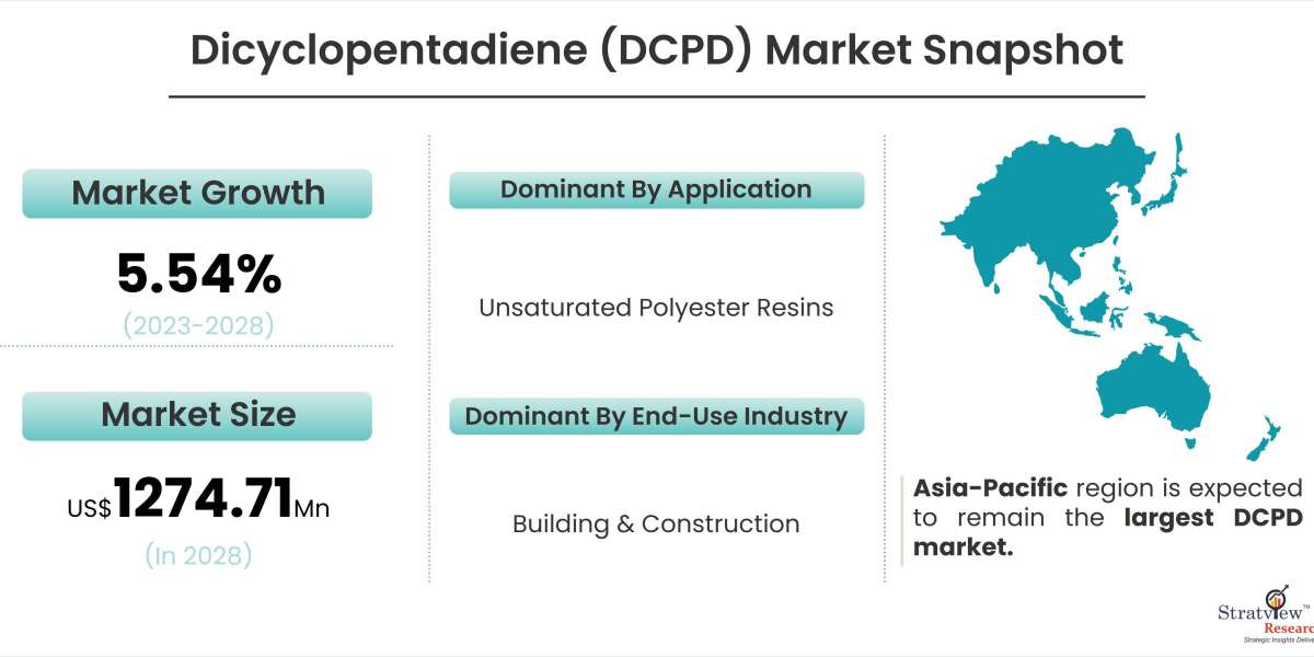 Forecasting Tomorrow: A Future Outlook on the Dicyclopentadiene (DCPD) Market