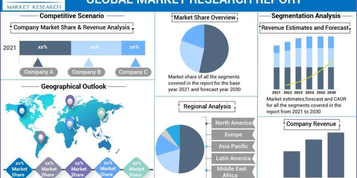 Biofertilizers Market Share, Scope, Demand and Forecast Analysis 2032