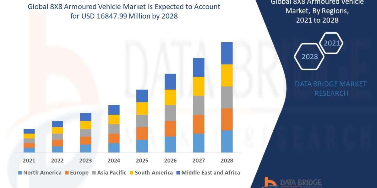 8X8 Armoured Vehicle Market   segment, Trends, Drivers, and Restraints: Analysis and Forecast by 2030