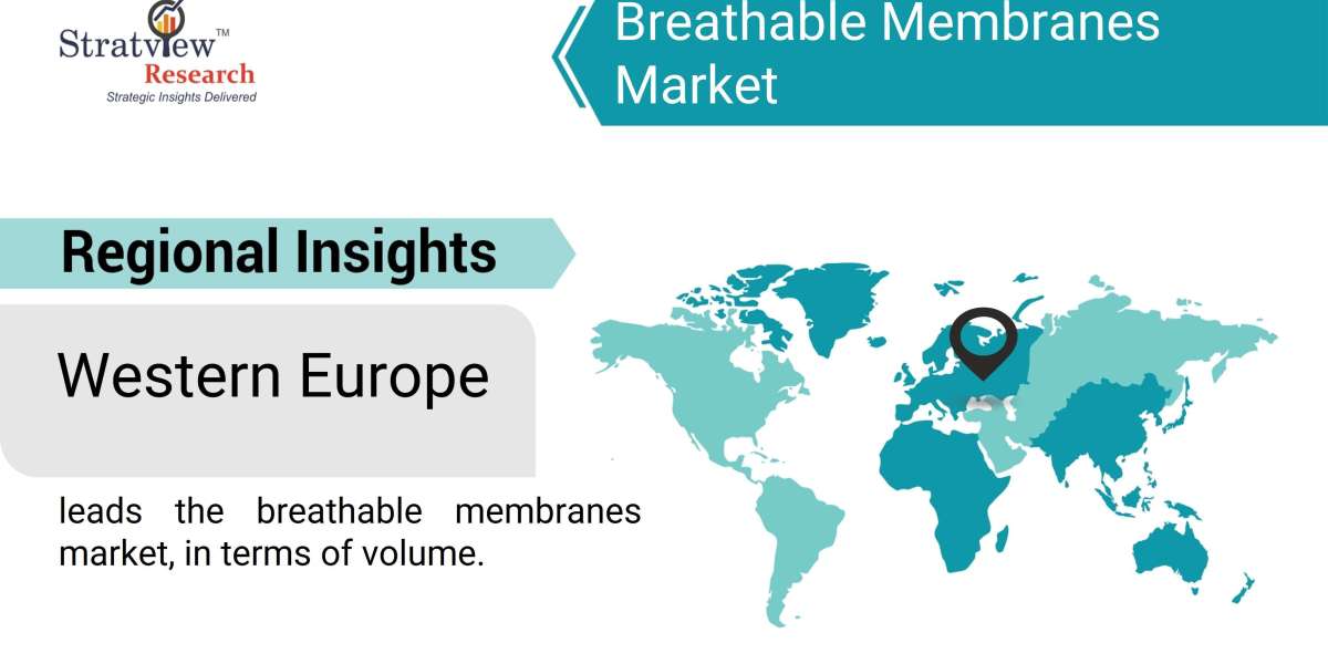 Beyond Waterproof: The Surging Demand for Breathable Membranes