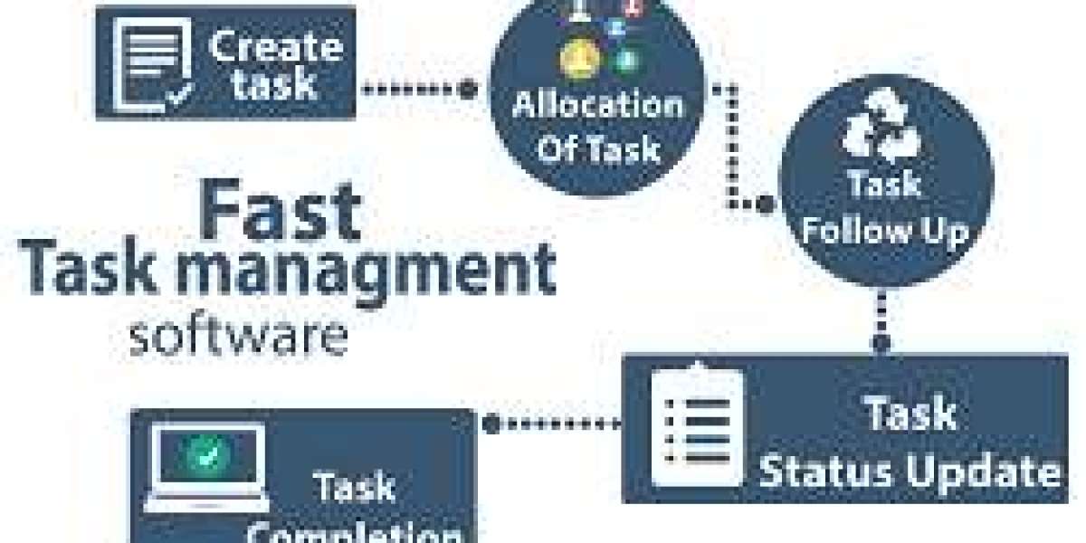 Task Management Software Market: Trends, Analysis, and Forecast During 2023-2032