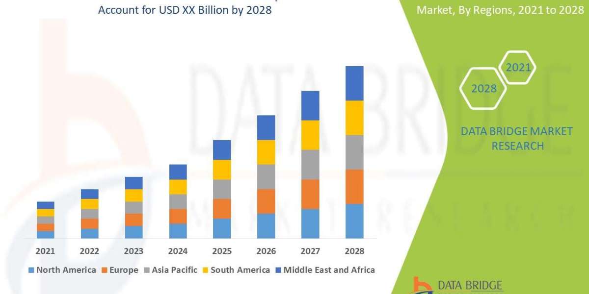 Anca Vasculitis Treatment Market is Probable to Influence the Value of USD XX Million, with Growing CAGR of 5.90% by 202