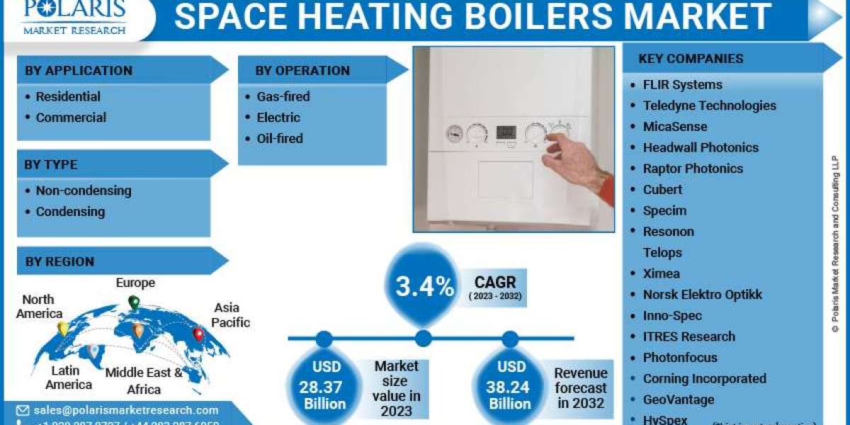 Space Heating Boilers Market Leading Growth Drivers, Emerging Audience, Segments, Sales, Trends & Analysis 2032