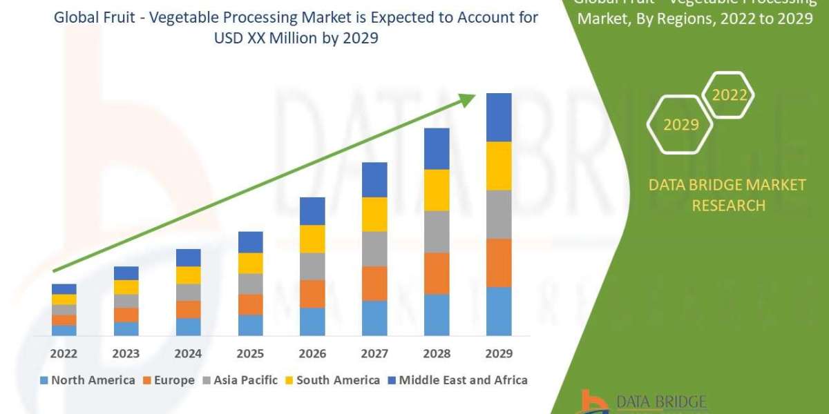Fruit - Vegetable Processing Market segment, Size, Demand, and Future Outlook: Global Industry Trends and Forecast to 20
