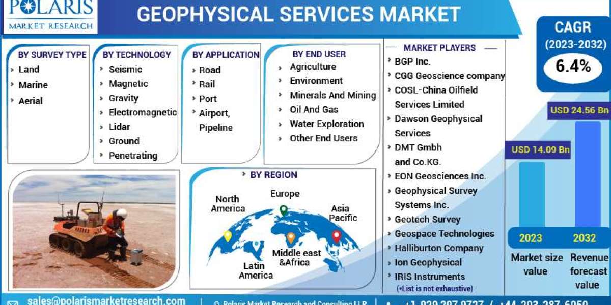 Geophysical Services Market Size, Share, Competitors Strategy, Industry Growth and Recent Trends by Forecast to 2032