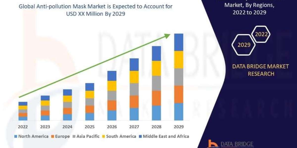 Anti-pollution Mask Market: Research Report: Global Industry Analysis, Size, Share, Growth, Trends and Forecast by 2030