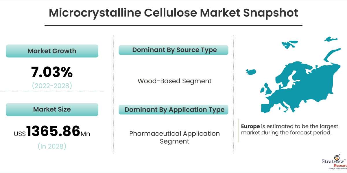 Market Dynamics of Microcrystalline Cellulose: Trends, Challenges, and Opportunities