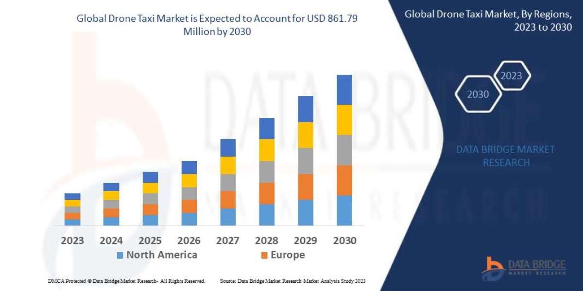 Drone Taxi Market Analysis for Rising Aging Population, Type, Distribution Channel, End-User, Growth Factors and Competi