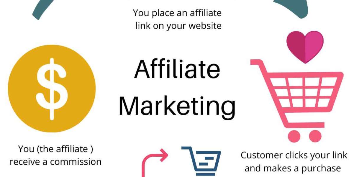 Best Tricks to Drive Traffic to Your Shopify Store