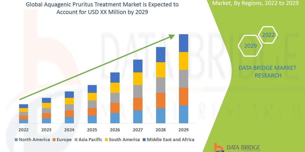 Aquagenic Pruritus Treatment Market to Grasp Outstanding Growth of USD XX Million by 2029, Size, Share, Trends, Opportun