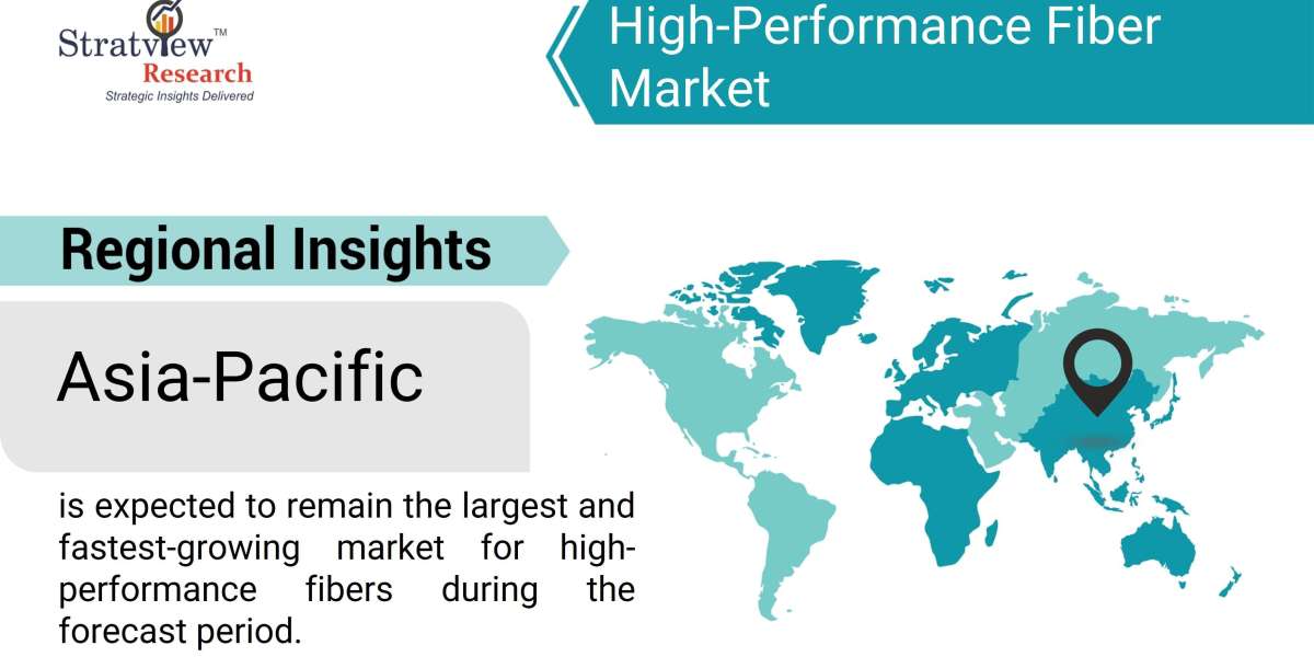 Threads of Strength: Navigating the High-Performance Fiber Market