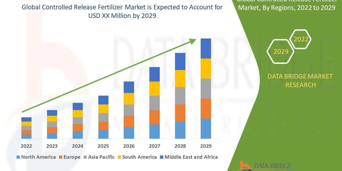 Controlled Release Fertilizer Market segment, Size, Demand, and Future Outlook: Global Industry Trends and Forecast to 2
