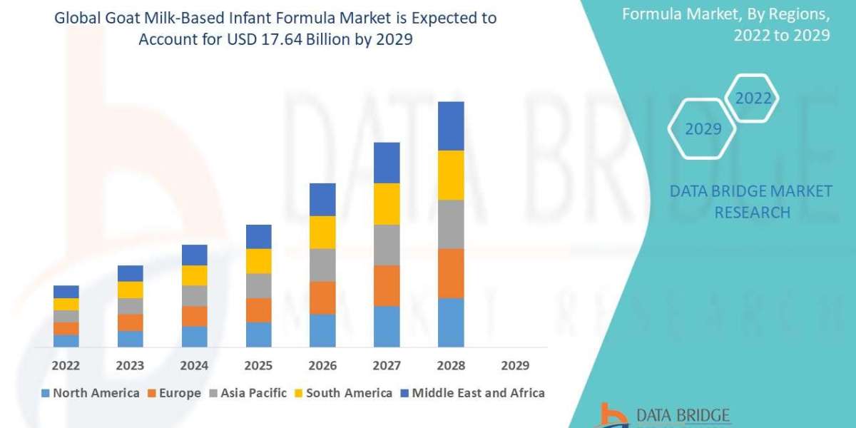 Goat Milk-Based Infant Formula Industry Size, Share Trends, Growth, Demand, Opportunities and Forecast By 2030