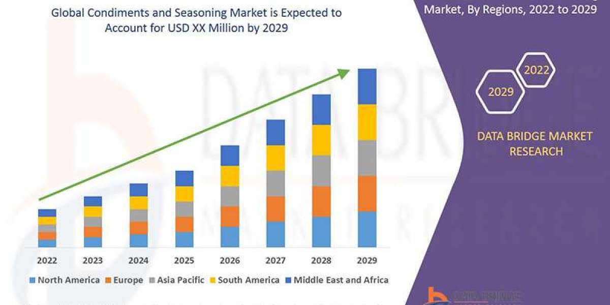 Condiments and Seasoning Trends, Drivers, and Restraints: Analysis and Forecast by 2029