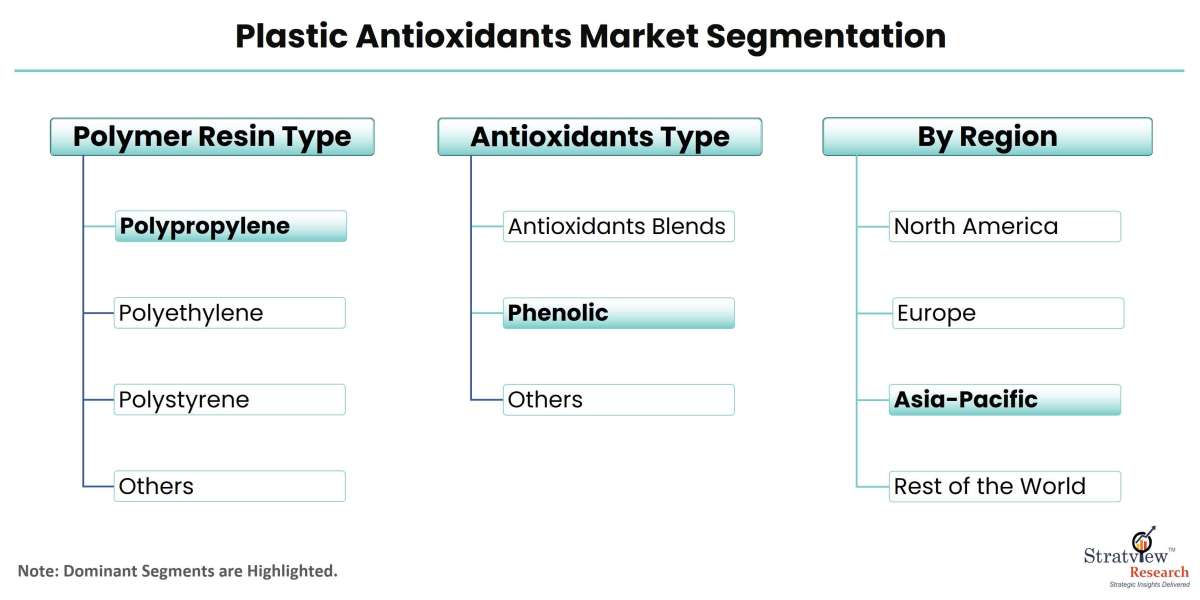 Unveiling Growth Trends: A Deep Dive into the Plastic Antioxidants Industry